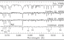 Spectra of the Sun (top line) and the ancient, metal-poor stars she studies