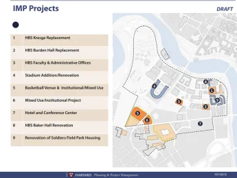 A draft of the nine proposed projects in the new IMP. 