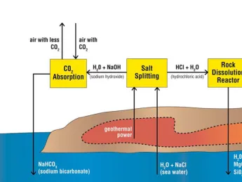 volcanic chart