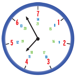 analog clock face with unconventional number sequence