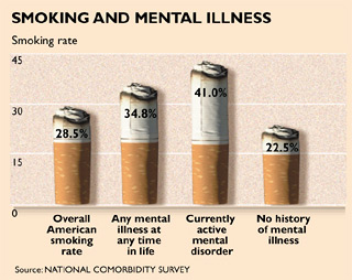 RN-cig.charts