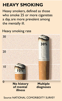 RN-cig.charts