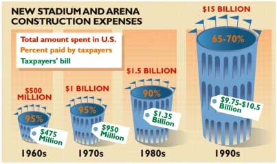 chart: new stadium and arena construction expenses