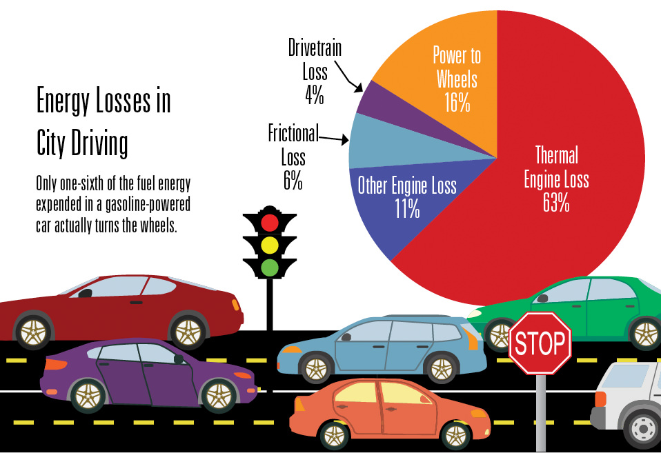 Engine shaking and loss of power