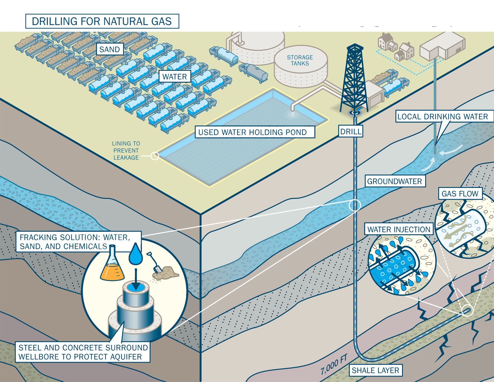 Michael McElroy and Xi Lu on natural gas, fracking, and U.S. energy