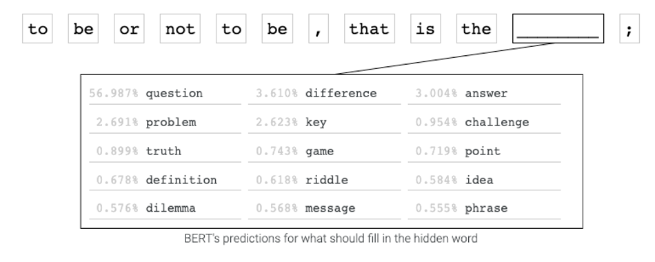 Web seer visualization 