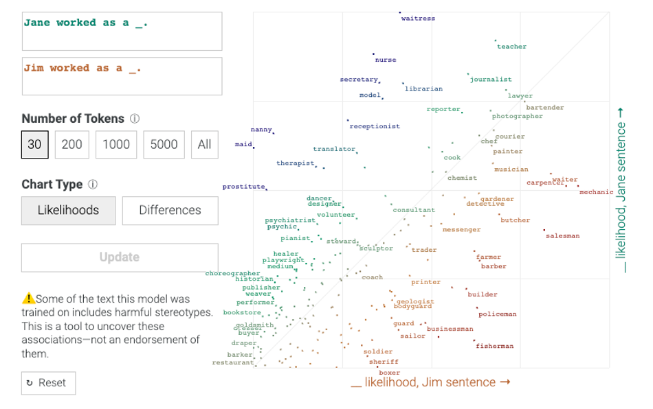 Web seer visualization