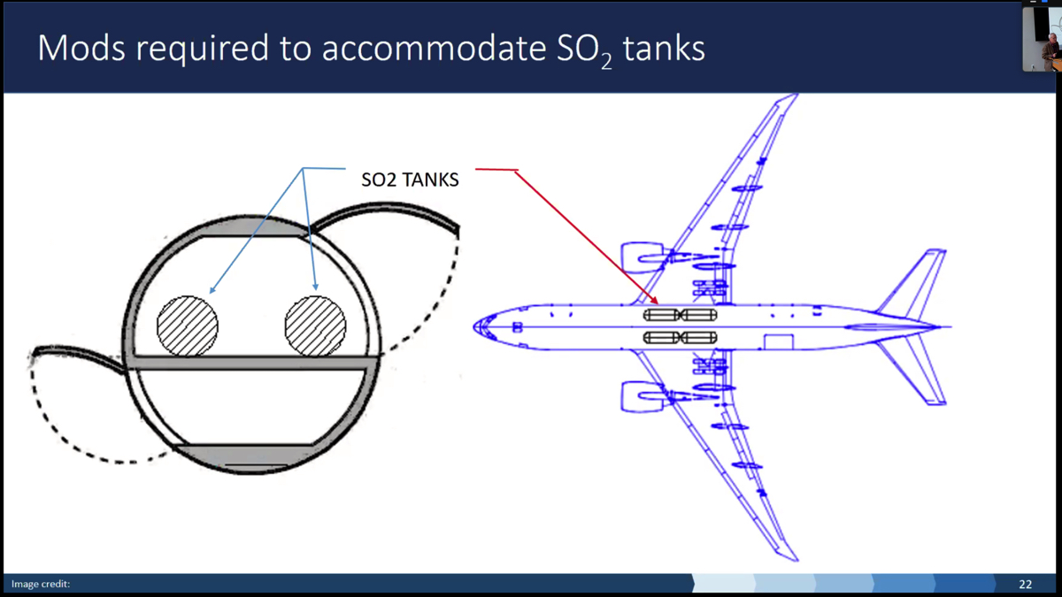 Mods required to planes