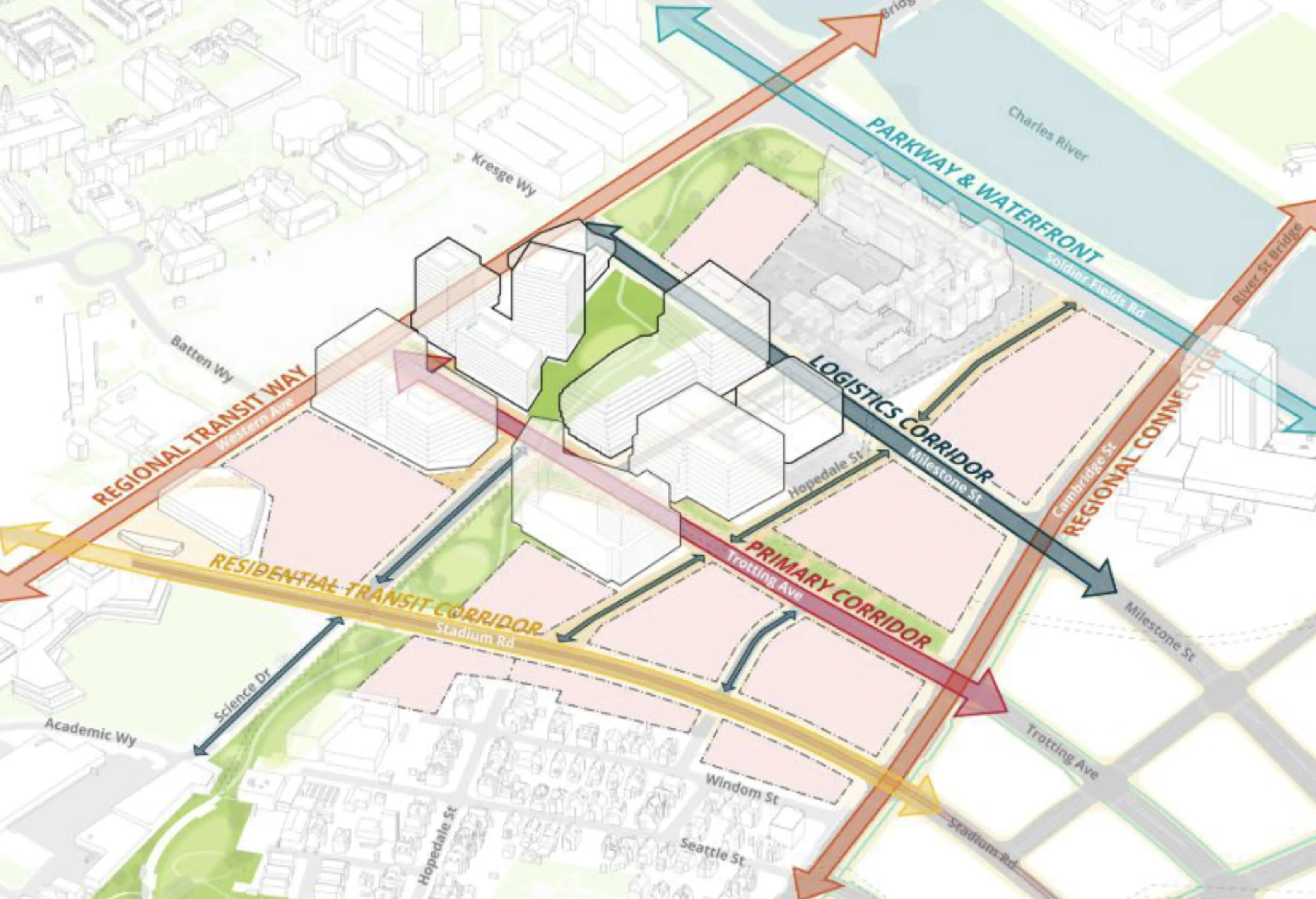 Map of a street network plan highlighting different corridor types, including transit routes, primary streets, residential streets, and logistics corridors, with connections to surrounding neighborhoods.