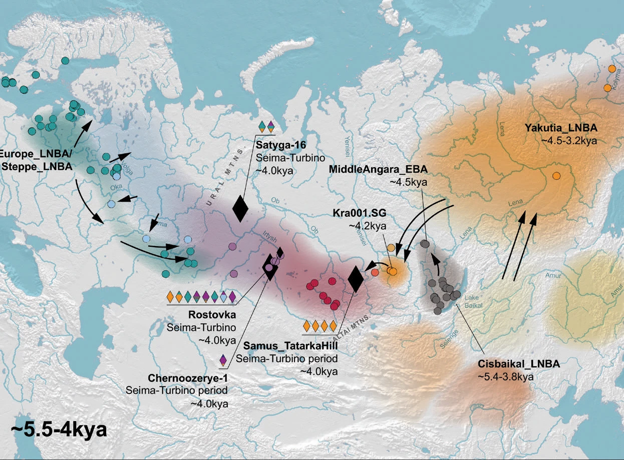 Map of population movements and archaeological cultures in Eurasia from ~5.5 to 4 kya.