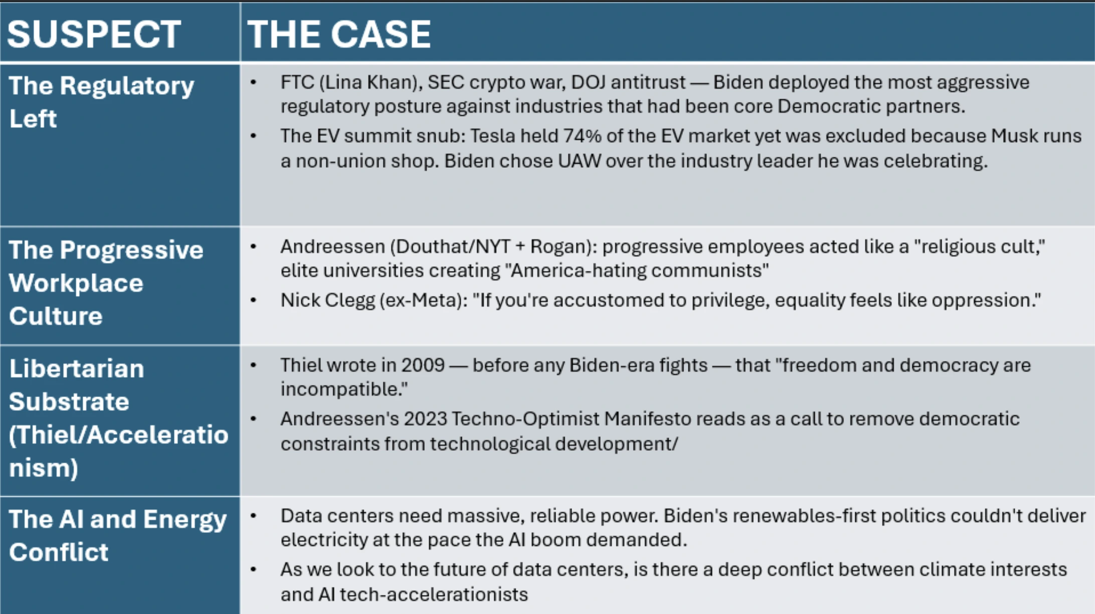 A chart showing the causes of the shift in Silicon Valley's political allegiances according to Archon Fung