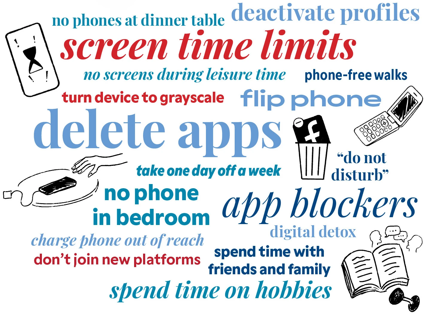 Word cloud with words such as "screen time limits," "flip phone," "delete apps," in different sizes and colors along with illustrations of phones 