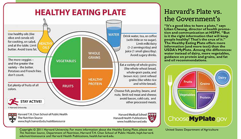 School Lunches - Harvard Health