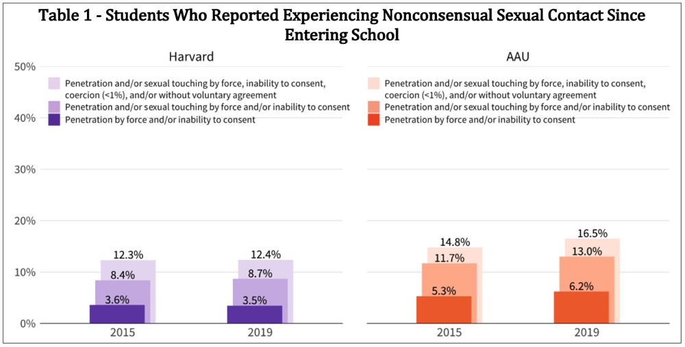 sexual assault statistics essay