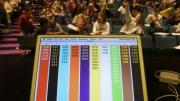 ...and a laptop at the front of the classroom tallies students’ responses.