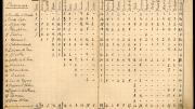 A tabulation of performances by Diaghilev's Ballets Russes by Serge Grigoriev, 1909-1929