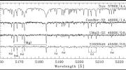 Spectra of the Sun (top line) and the ancient, metal-poor stars she studies