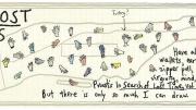 Another New Yorker&rsquo;s self-made map of Manhattan: a narrative of gloves misplaced (and other, more consequential losses). 