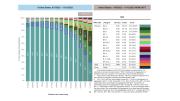 Graph from CDC– the robust system for tracking the spread of COVID-19 variants show the rapid spread of BQ.1 and BQ1.1, both of which are resistant to the last remaining monoclonal antibody treatments currently available.