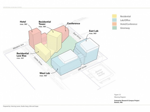 Proposed massing and configuration of new buildings on Harvard's enterprise research campus