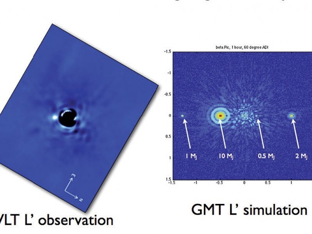 Planets around the star Beta Pictoris, imaged by a current, state-of-the-art telescope, and in a simulated GMT, adaptive-optics observation