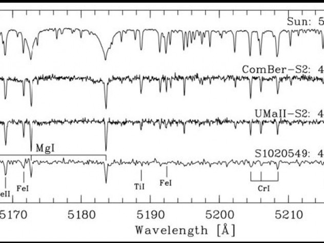Spectra of the Sun (top line) and the ancient, metal-poor stars she studies