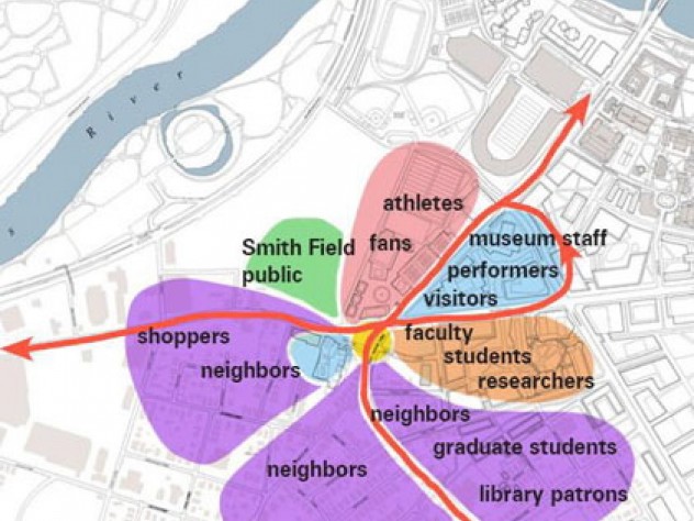 A variety of groups meet at Barry's Corner (the intersection of North Harvard Street and Western Avenue), linked by transit.