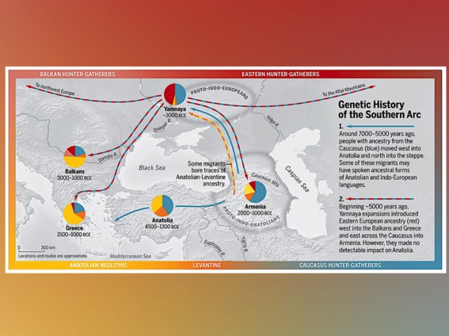 Map of the expansion of Indo-European languages from a source in the highlands of West Asia.
