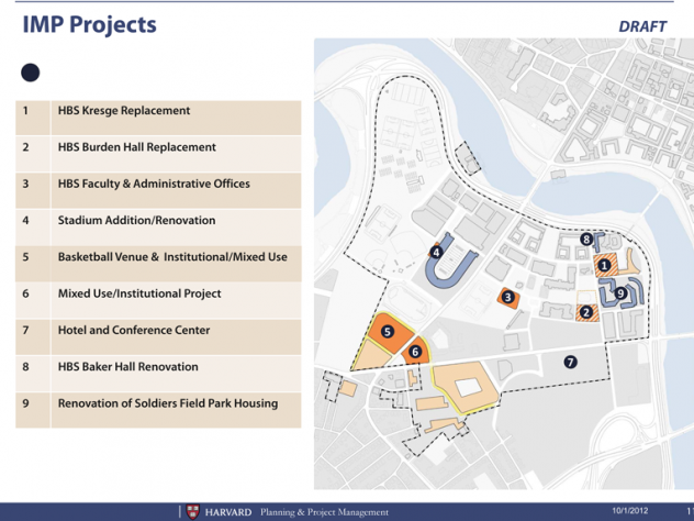 Image courtesy of the Boston Redevelopment Authority A draft of the nine proposed projects in the new IMP.