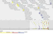 For a world history of land reform, Guldi assembled a timeline of references to the subject, color-coding them according to geography. This exercise let her “see” the moment around 1950 when Africa and Latin America “enter the conversation.”