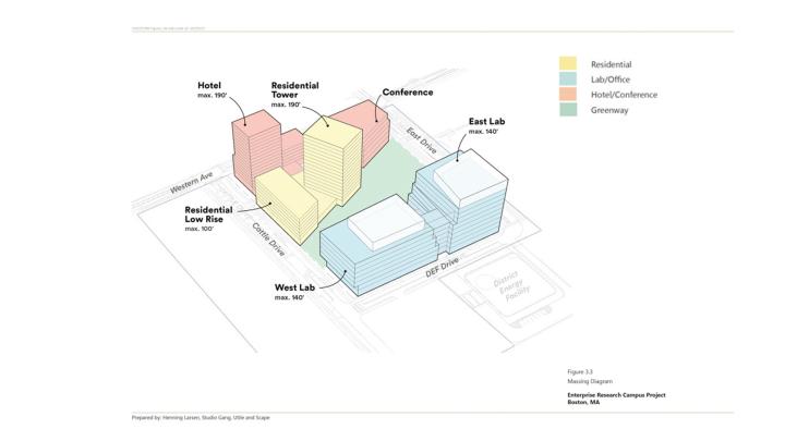 Proposed massing and configuration of new buildings on Harvard's enterprise research campus