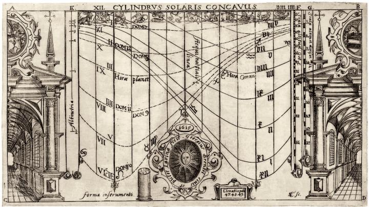 In 1615, Georg Brentel the Younger issued a pamphlet describing how to construct and use a cylindrical sundial. The printed sheet shown featured a zodiacal calendar that, wrapped around a cylinder, enabled its owner to determine the length of each day, the time, and sunset. 