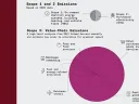 Graphic depicting Harvard’s overall greenhouse gas emissions