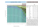 Graph from CDC– the robust system for tracking the spread of COVID-19 variants show the rapid spread of BQ.1 and BQ1.1, both of which are resistant to the last remaining monoclonal antibody treatments currently available.