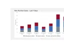 Graph showing daily Harvard COVID-19 case counts for the 7 days ending December 14, 2021