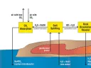 volcanic chart